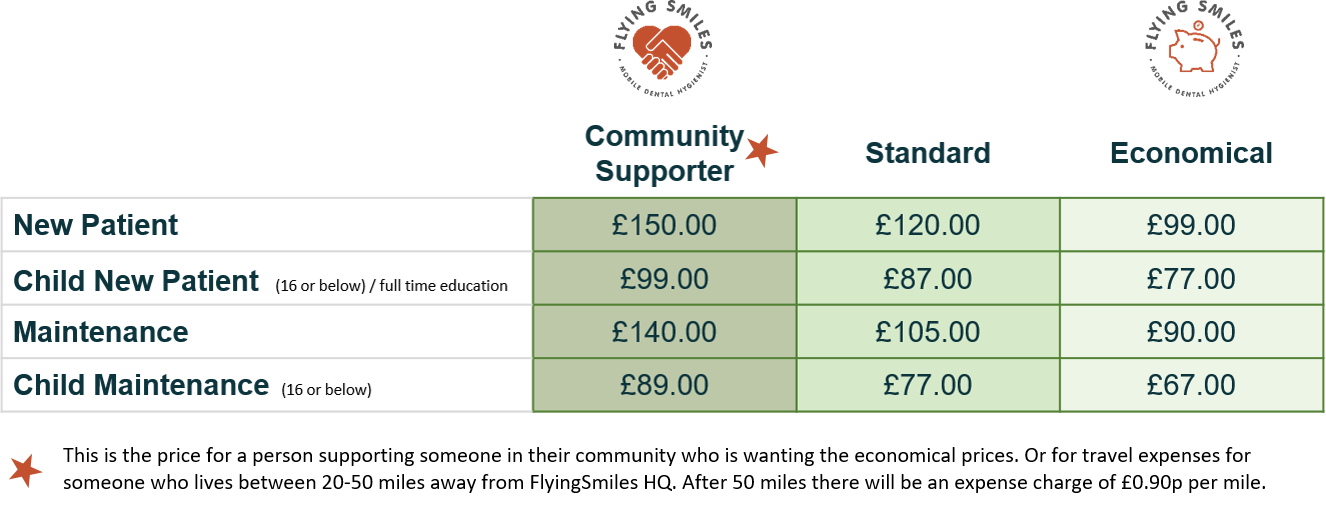 Flying Smiles pricelist 2026 Flying Smiles pricelist 2026